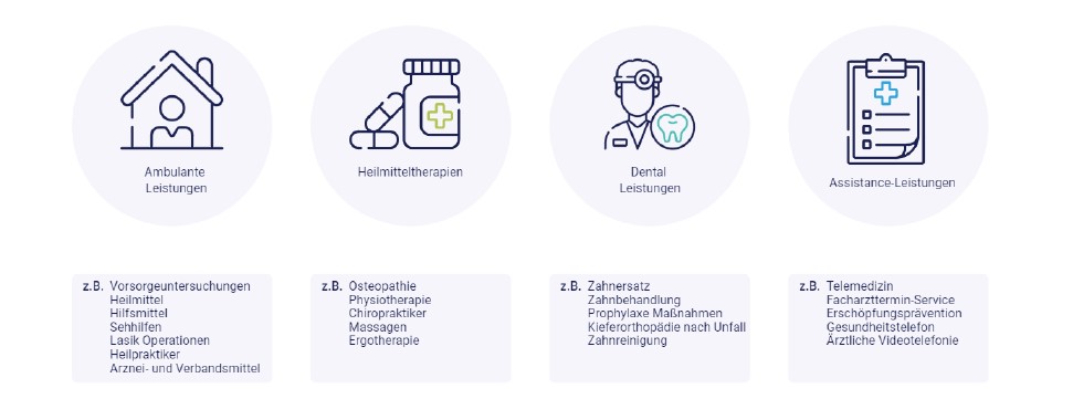 Betriebliche Krankenversicherung